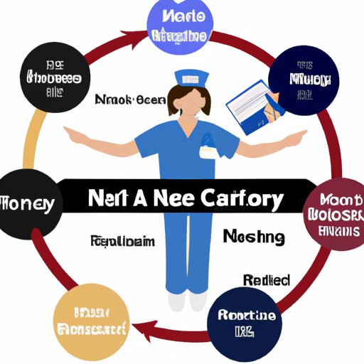 Understanding the Various Career Paths and Time Commitment to Become a RN