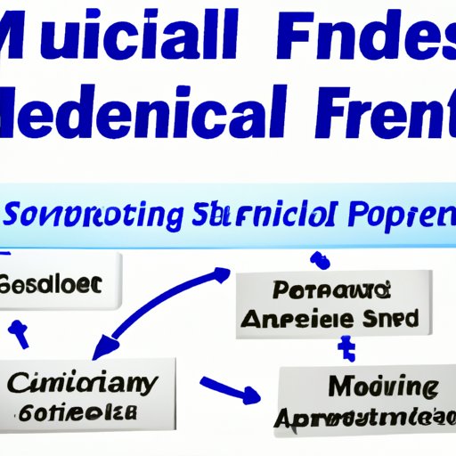 An Overview of Medicare Funding