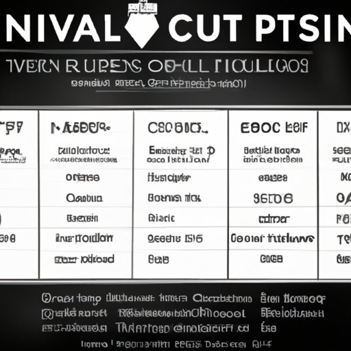 Pricing Guide for Tuxedo Rental Costs