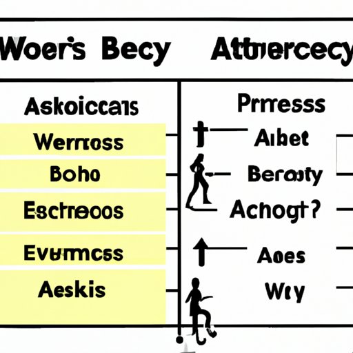 Comparing the Benefits of Different Amounts of Aerobic Exercise per Week