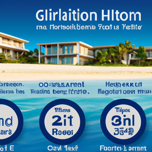 how-much-are-hilton-grand-vacation-points-worth-the-enlightened-mindset