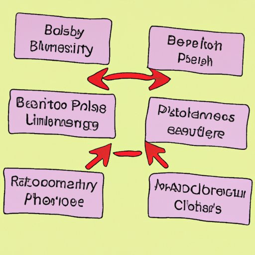 Benefits of Each Membership Type