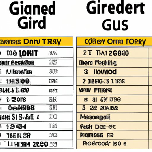 Comparison of Ticket Prices at the Grand Theater versus Other Local Theaters