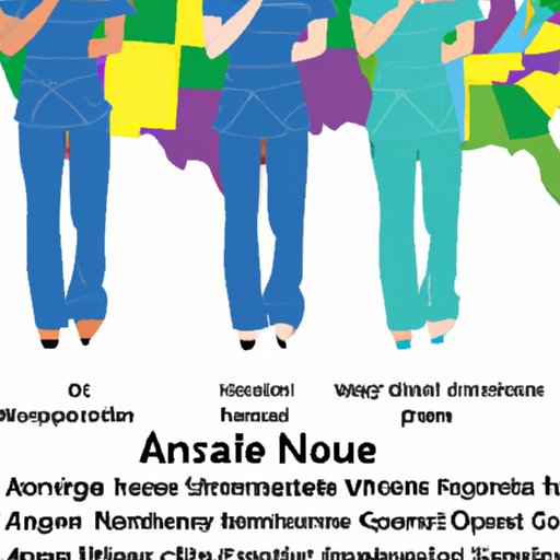 Examination of Average Salaries for Travel Nurses Across the Country