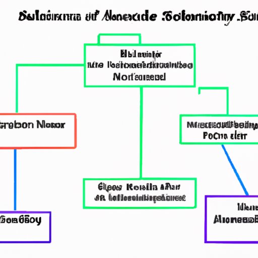 Understanding the Effect of Supplemental Income on Social Security Benefits