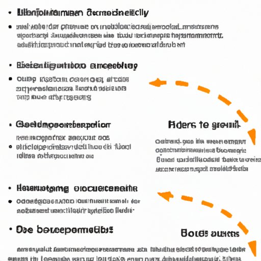 Factors Influencing the Remaining Bitcoin Supply