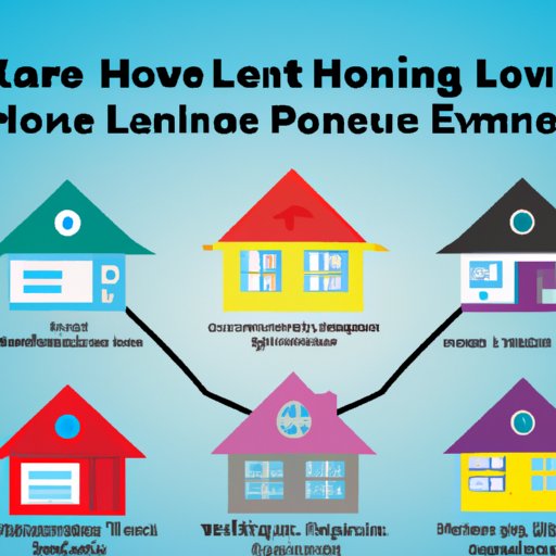 Exploring Different Types of Home Loans to Maximize Borrowing