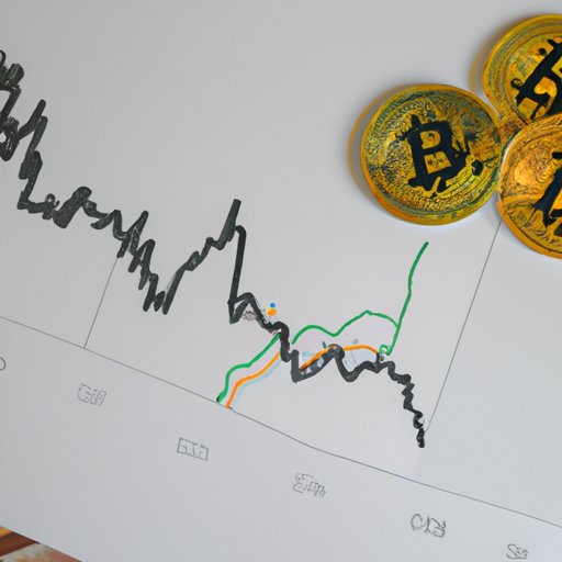 III. Understanding the Volatility of Bitcoin Prices 