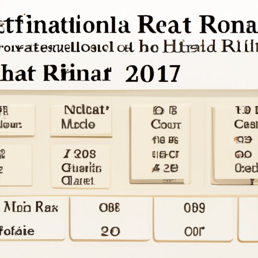 Calculating Your Maximum Contribution to a Roth IRA