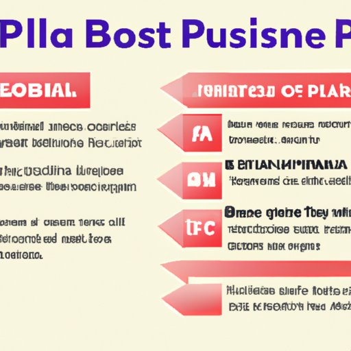 Overview of the Benefits of Donating Plasma for Pay