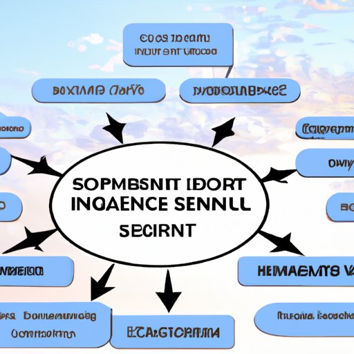  Overview of Social Security Benefits 