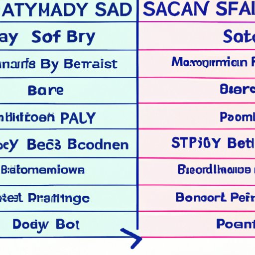  Comparing Average Social Security Benefits to Maximum Payouts 