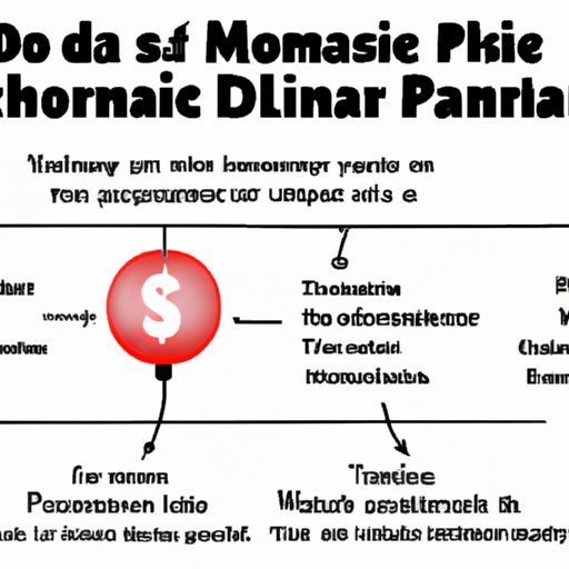 Understanding the Monetary Value of Plasma Donation