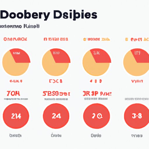Investigating the Number of Hours Worked by DoorDash Couriers