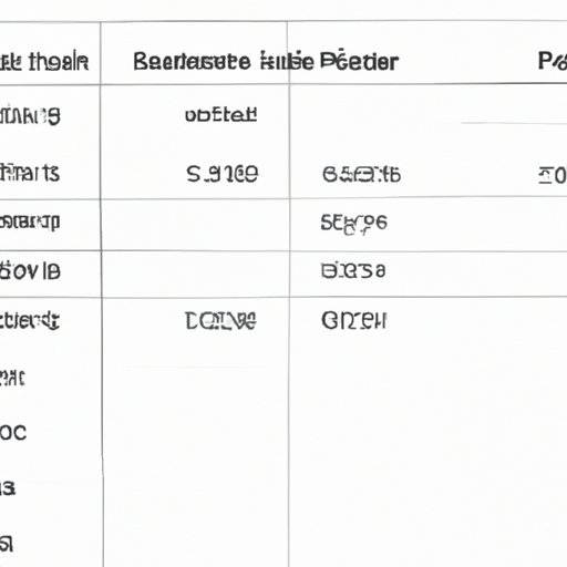 Analyzing Instacart Pay Structures and Rates for Delivery Drivers