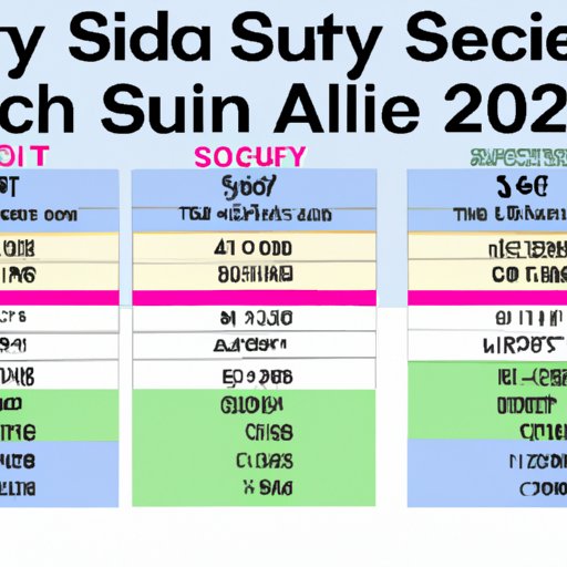 Comparing Social Security Payments Across Different Age Groups in 2022