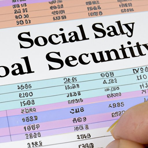 Analyzing the Average Monthly Social Security Payment 