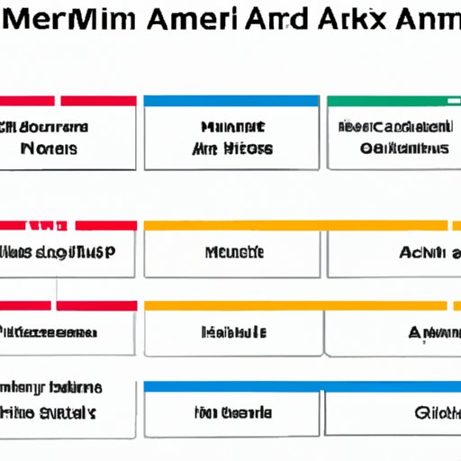 Comparing ATM Withdrawal Limits Across Different Banks