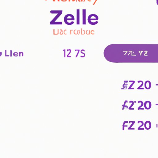 An Overview of How Much You Can Send with Zelle
