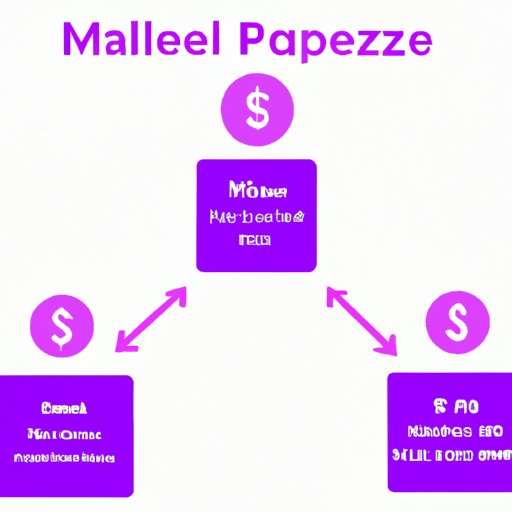 Exploring the Maximum Transaction Amounts for Zelle
