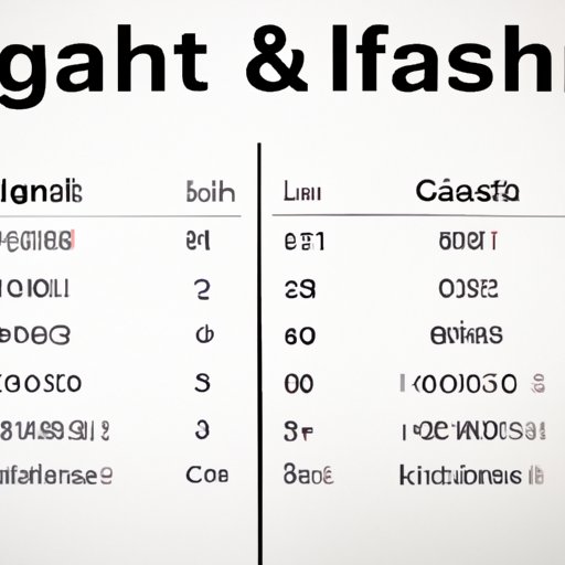Comparing Cash Limits on Domestic and International Flights