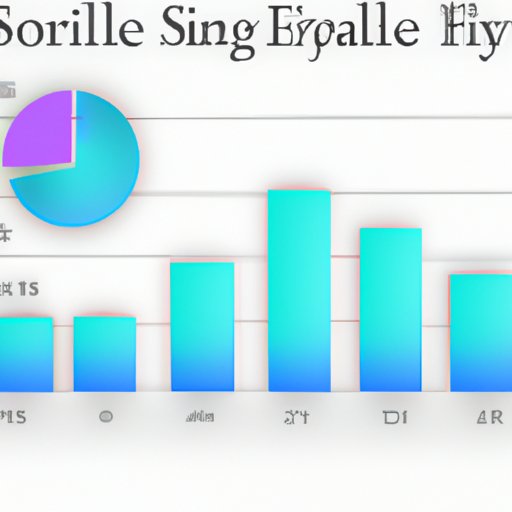Statistical Analysis of Recent Home Sales in Florida