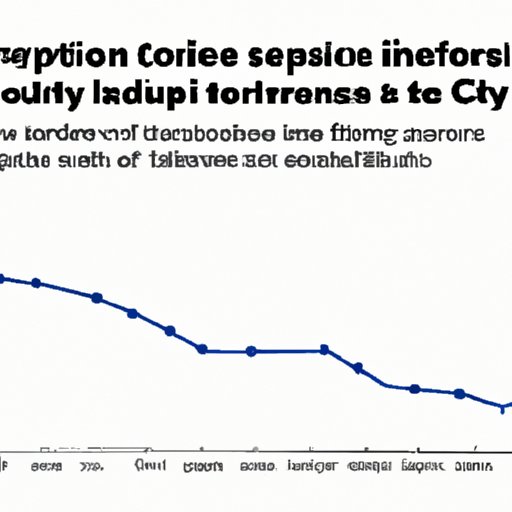 Investigating Trends in Computer Science Salaries