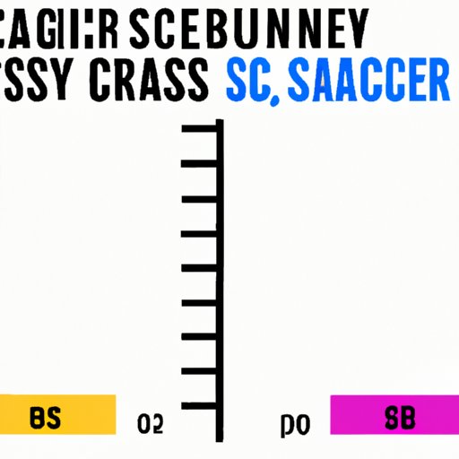 Examining the Gender Gap in Computer Science Salaries