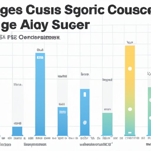 An Overview of Average Computer Science Salaries Across the U.S.