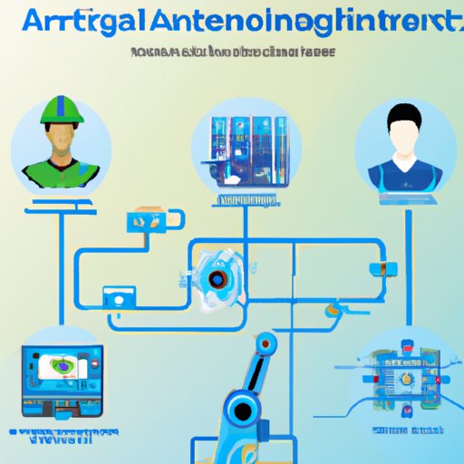 Overview of the AI Engineer Profession