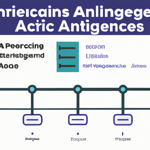 Analyzing AI Engineer Job Postings to Determine Salary Ranges