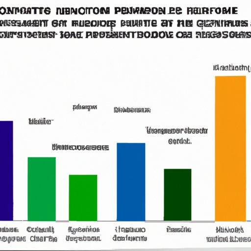 Examination of How Corporate Sponsorships Affect Halftime Show Earnings