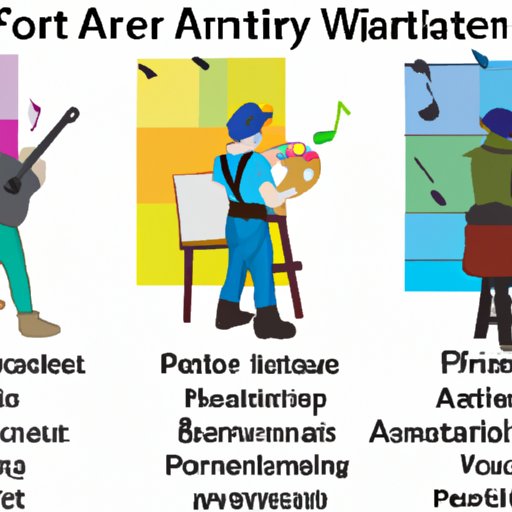 A Comparison of Different Types of Artists and Their Earning Potential