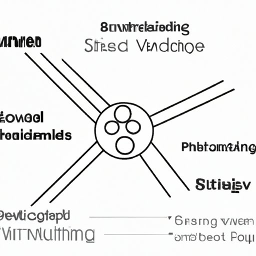 Exploring the Impact of Streaming Services