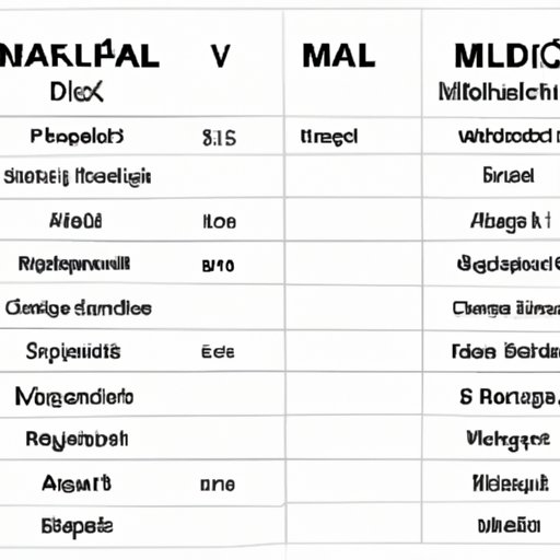 Comparing Major and Independent Label Artists