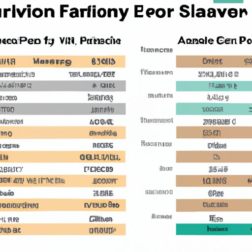 Comparison of Entry Level Financial Advisor Salaries with Other Positions