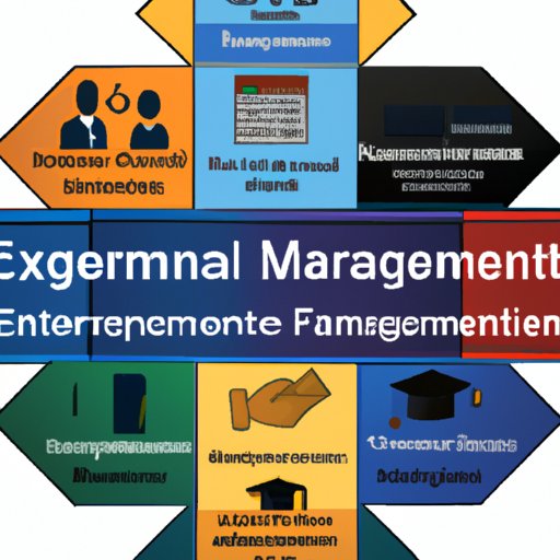 Education and Experience Requirements for Finance Managers