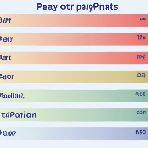 Comparison of Pay Rates Across Different Regions