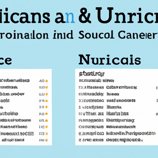 A Comprehensive Look into the Salaries of ICU Travel Nurses