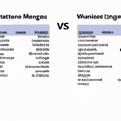 A Comparative Analysis of Wages of Imagineers in the U.S. and Abroad