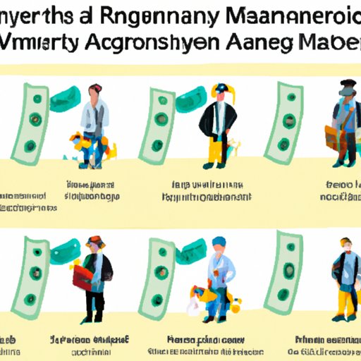 Average Salaries of Imagineers Across Different Roles