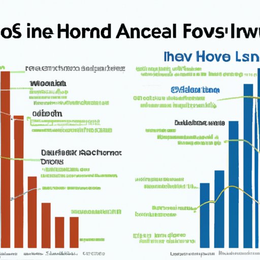 The Highs and Lows of Income for Independent Financial Advisors