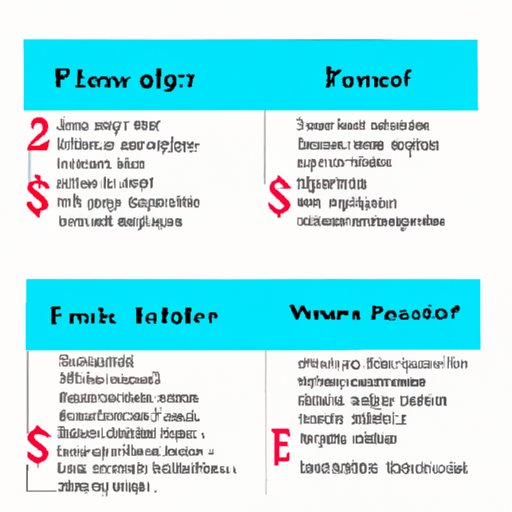 Comparison of Fees for Different Types of Interior Designers