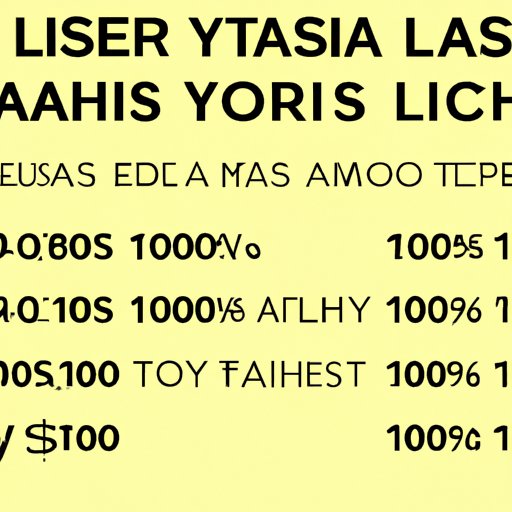 Average Salaries of Lash Artists Across the Country