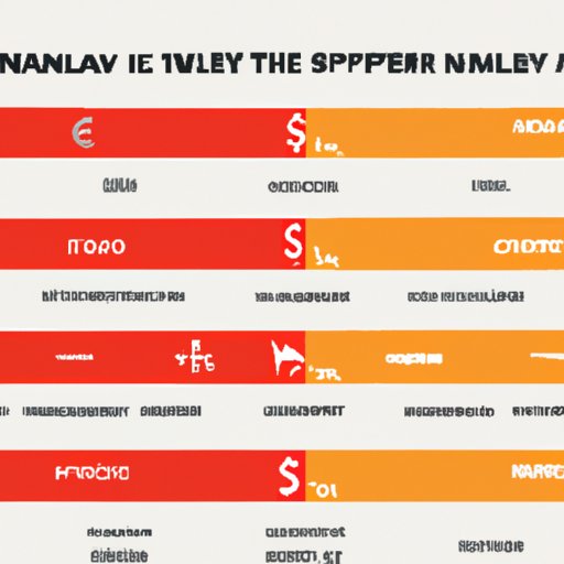 Comparing Salaries Across Different Genres of Films