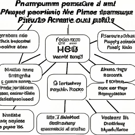 Explanation of How Health Insurance Premiums are Calculated for Retired Postal Workers