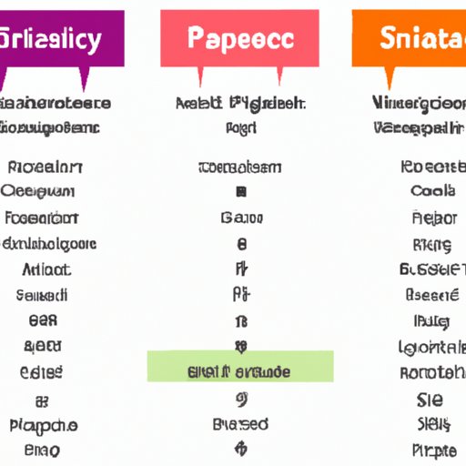 Comparison of Salaries for Other Medical Occupations