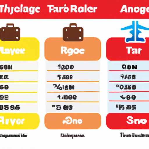 Compare Travel Agent Salaries Across Different Industries