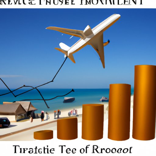 Assess the Potential for Growth in the Travel Industry and its Impact on Earnings