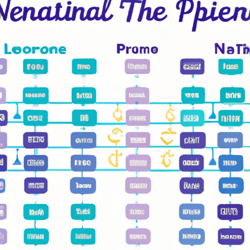 An Overview of the Salaries of Travel LPNs Across Different States